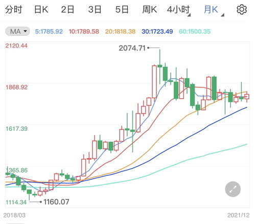 美元沖高抑制金價，國內貿易代理面臨新挑戰
