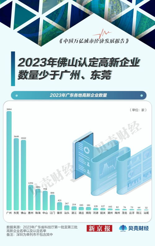 佛山外貿遇冷 上半年出口承壓，前十大商品八降二升