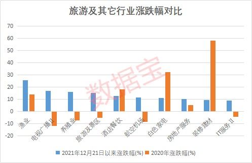 免費仿制新冠特效藥，5家中國藥企獲授權；國務院發文促入境游，機構看好旅游板塊前景